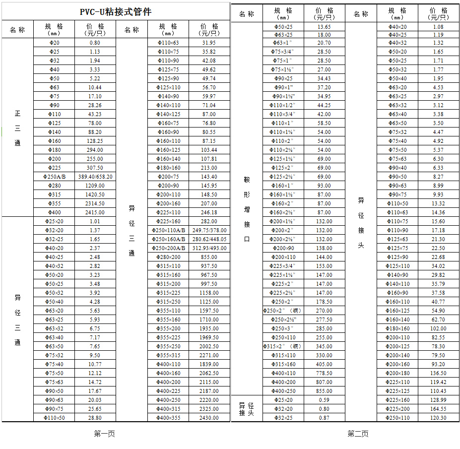 PVC管件