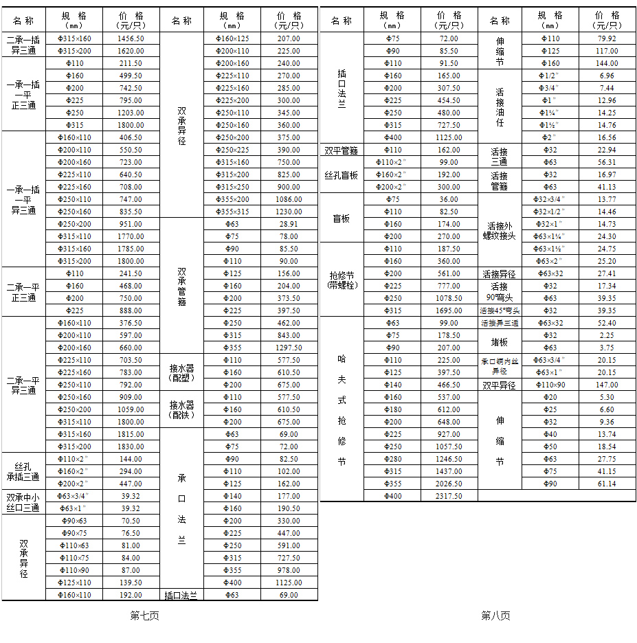 PVC管件