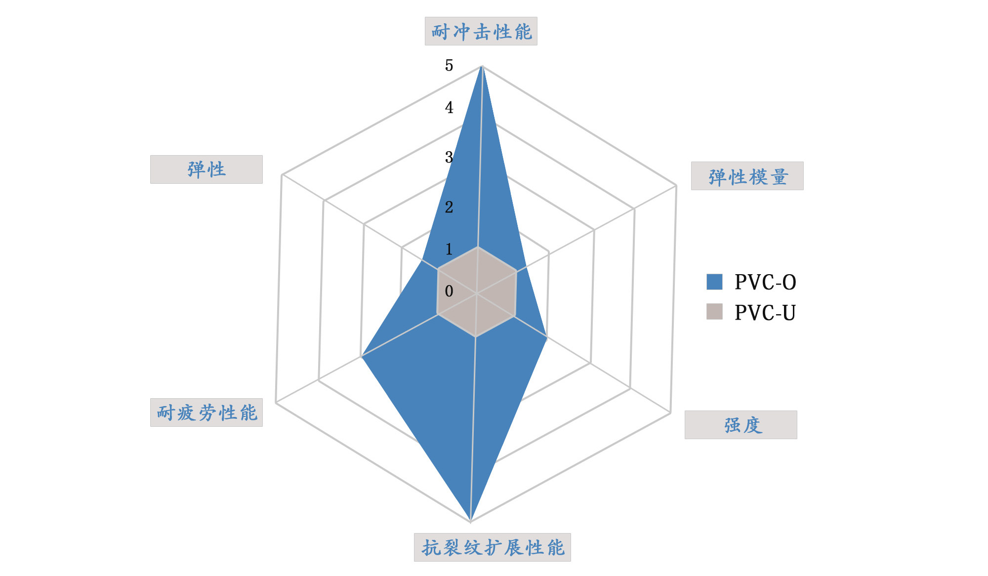 PVCO管材