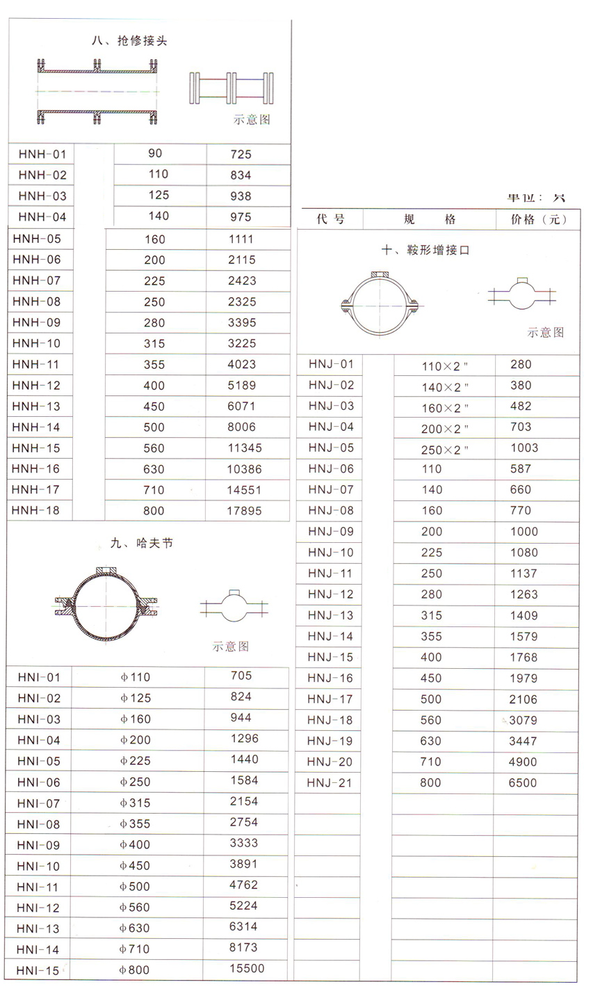 钢塑抢修件